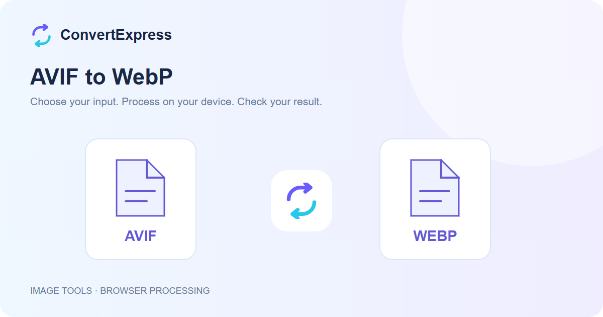 Illustration of a AVIF file becoming a WEBP file in ConvertExpress