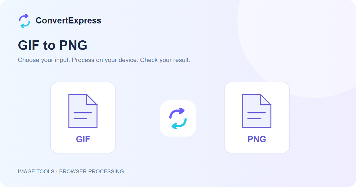 Illustration of a GIF file becoming a PNG file in ConvertExpress