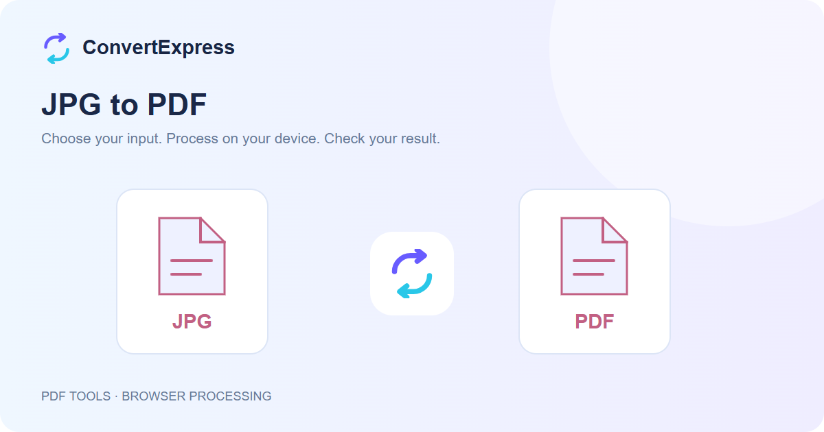 Illustration of a JPG file becoming a PDF file in ConvertExpress