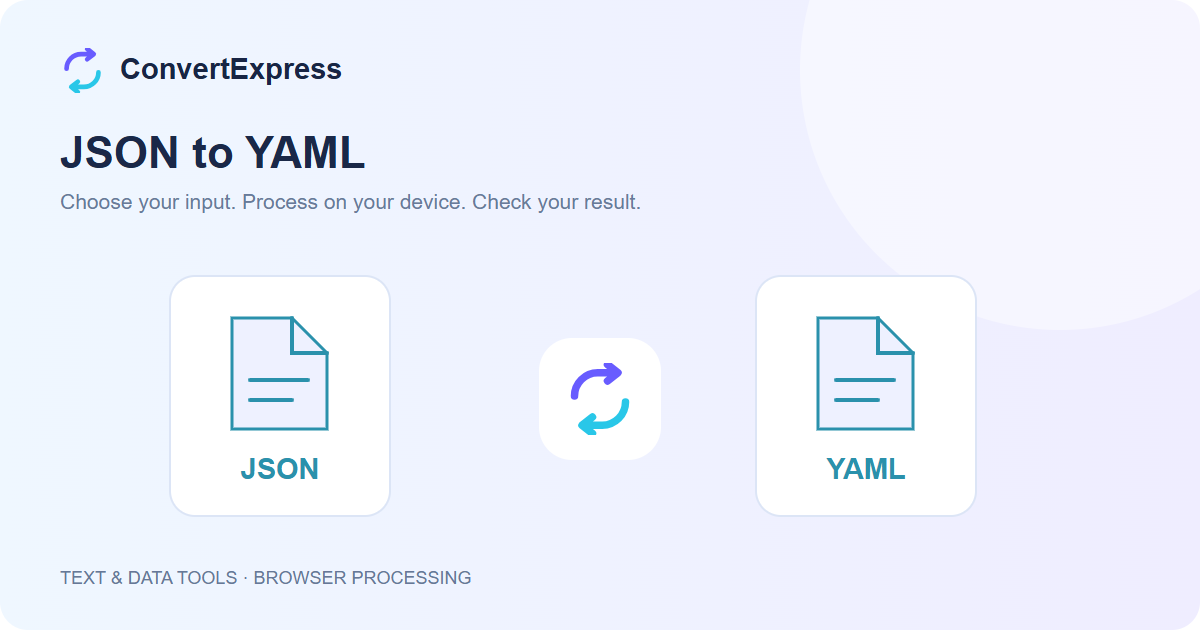 Illustration of a JSON file becoming a YAML file in ConvertExpress