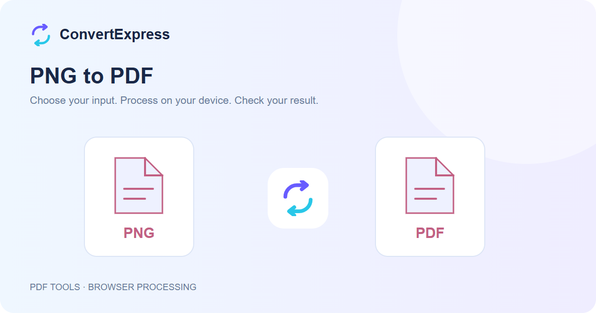 Illustration of a PNG file becoming a PDF file in ConvertExpress