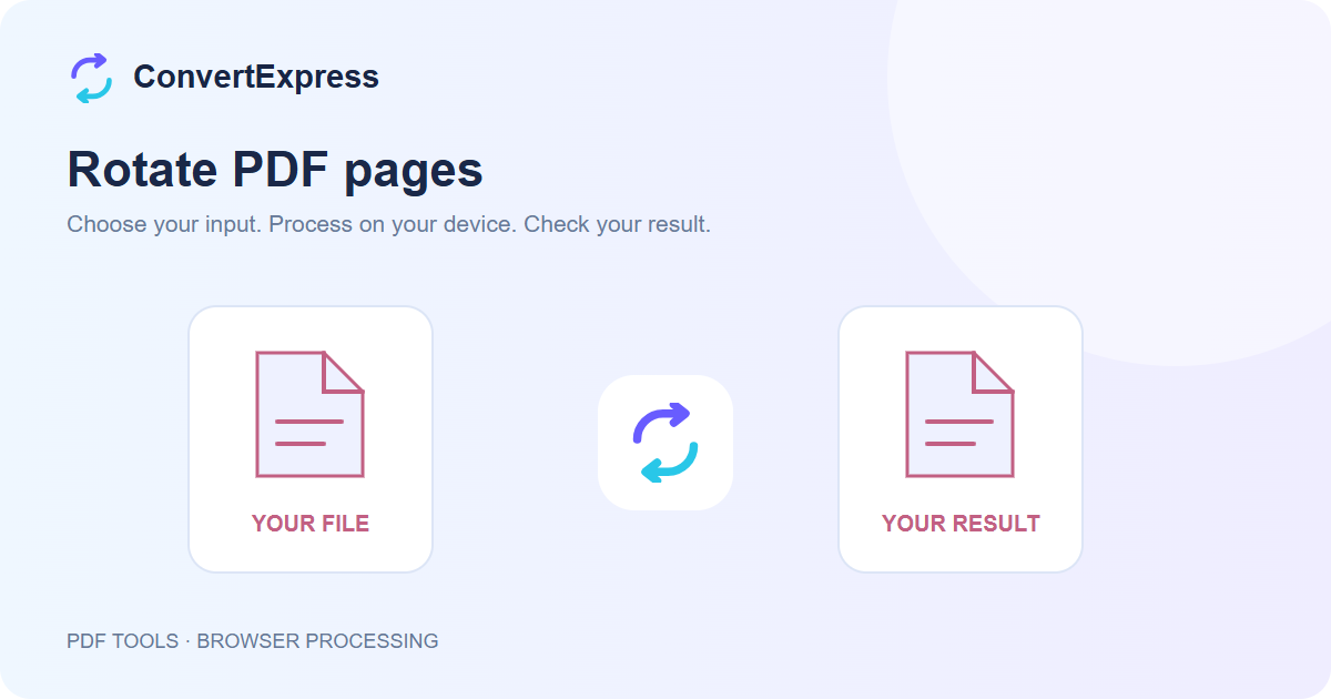 Rotate PDF pages illustration showing a source file and a separate result
