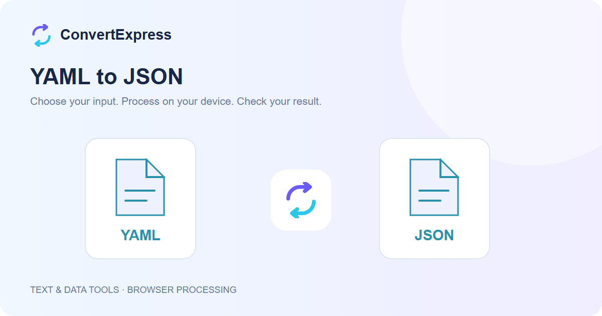 Illustration of a YAML file becoming a JSON file in ConvertExpress